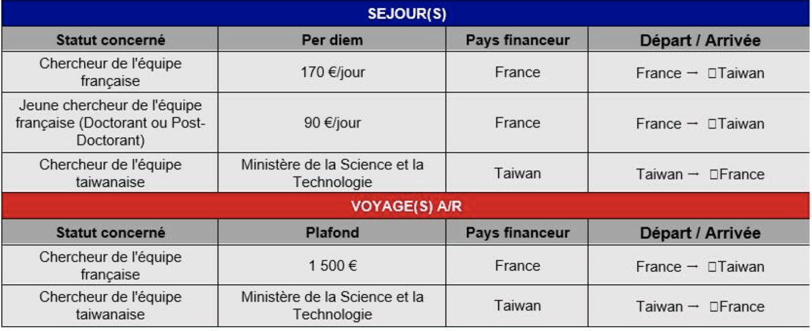 capture d'écran AAP